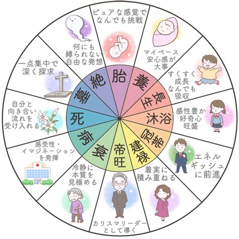 時柱 壬辰|四柱推命の【時柱】とは？意味・子孫運・何歳。